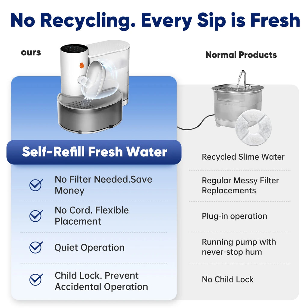 Stainless Steel Bowl Water Dispenser Purifies the Wireless Drinking Bowl For Dogs and Cats.