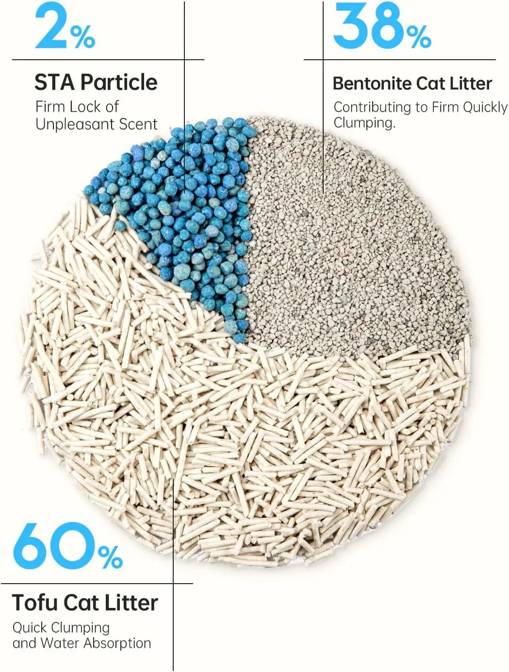 Clumping Cat Litter 33 lbs. Odor Control & Rapid Clumping, Dust-Free Multi-Cat Bentonite Tofu Litter.