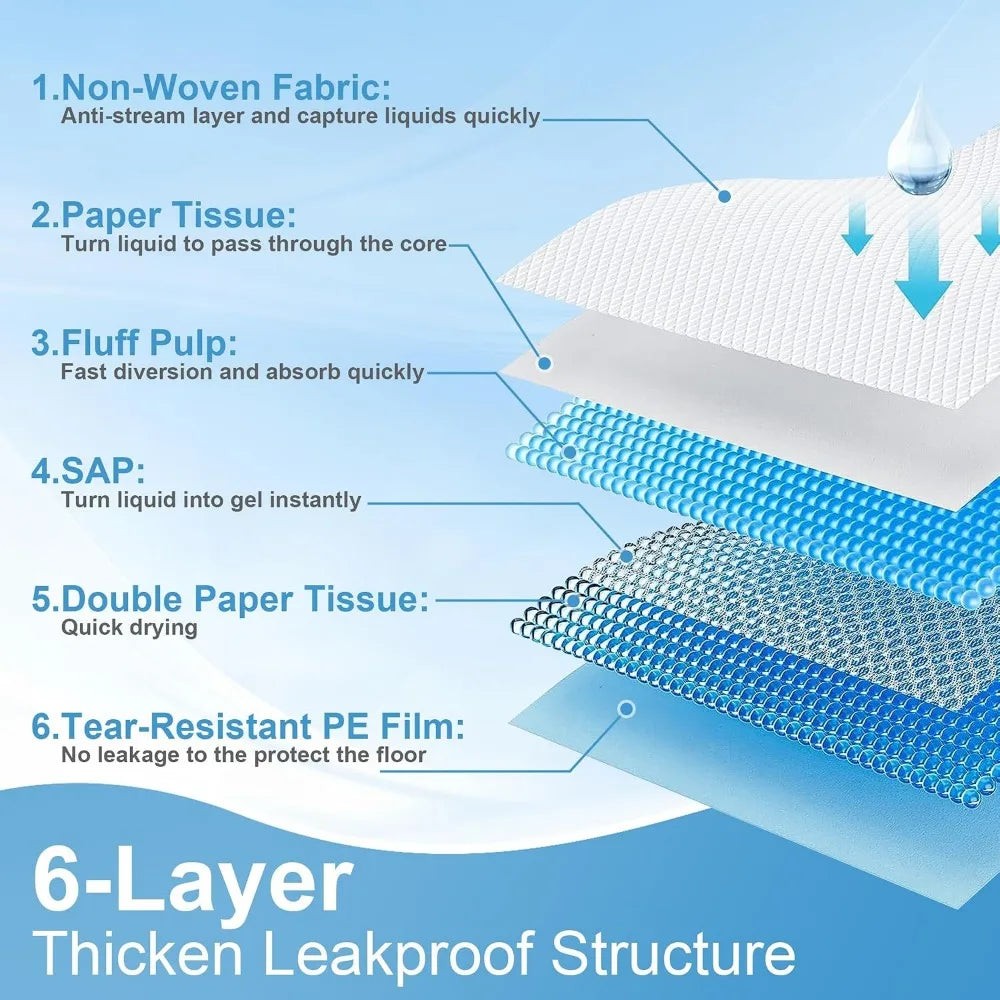 Extra Large (28 x44) Dog Pee Pads 40 Count.