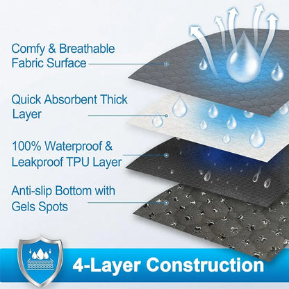 Dog Pee Pad Reusable Washable Dog Urine Mat.